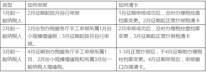 注册公司，小规模和一般纳税人如何抉择？