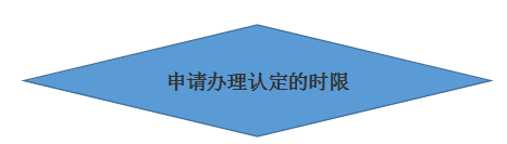 十堰一般纳税人的办理流程1