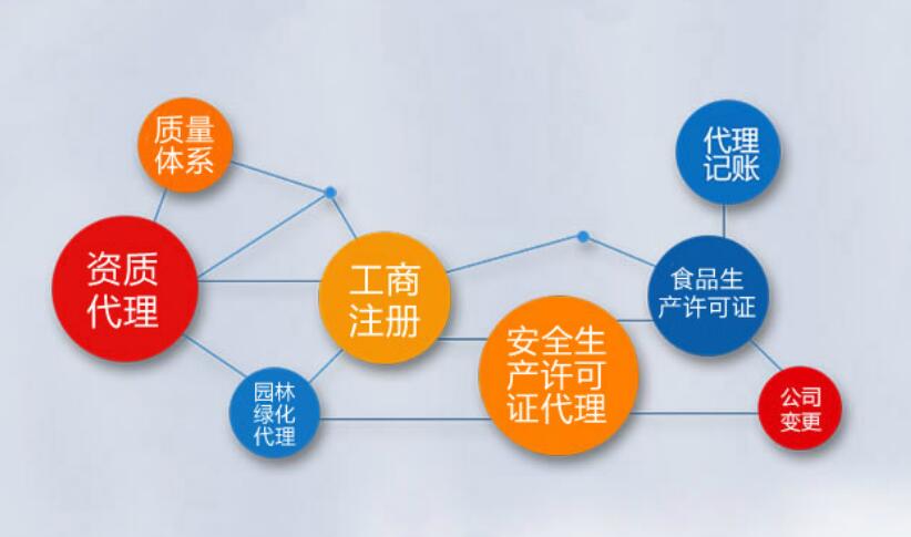 十堰记账报税：财务的各种税率及计算方法