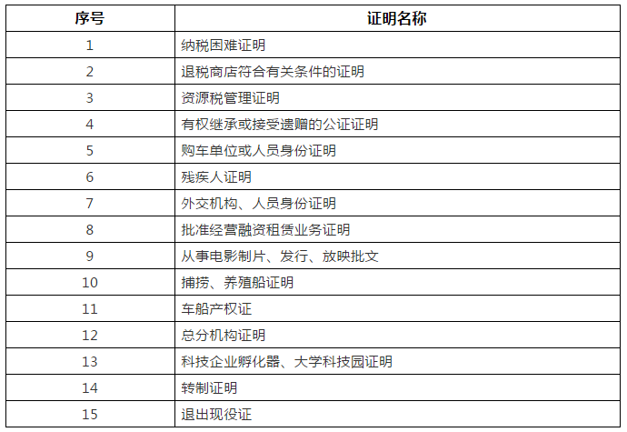 税务总局关于取消一批税务证明事项的决定（2019年3月）