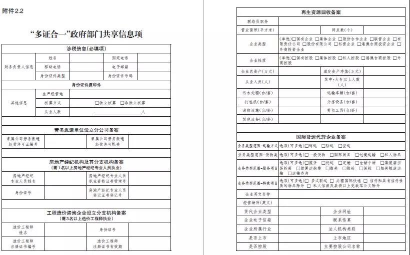 全国24证合一!总局等十三部门发文推进全国“多证合一”(全文)