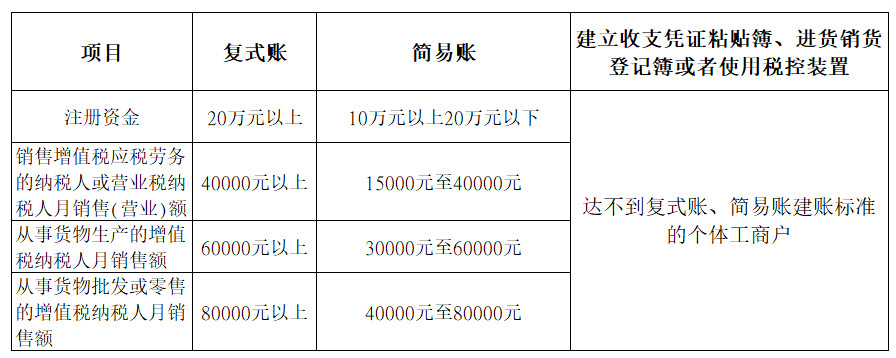 个体户可以少缴税？