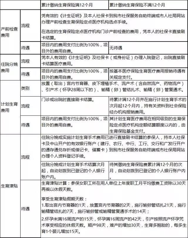 员工问的最多的10个社保问题，答案都在这里！