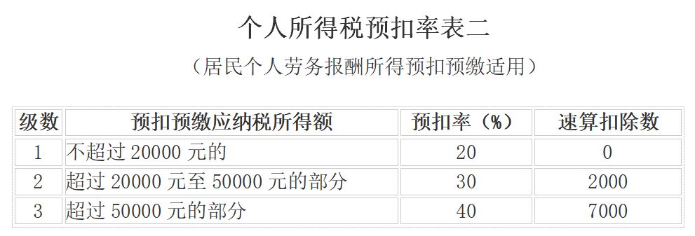 个人所得税，免征！今天起，这33种情况通通不用再交个人所得税了！