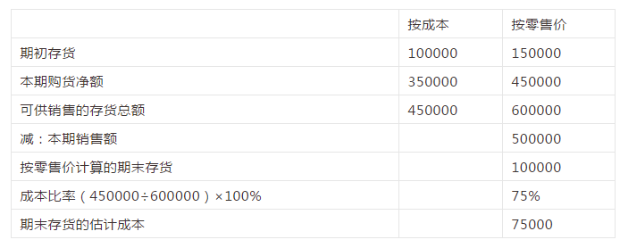 成本核算的8种方法！简直太好用了！