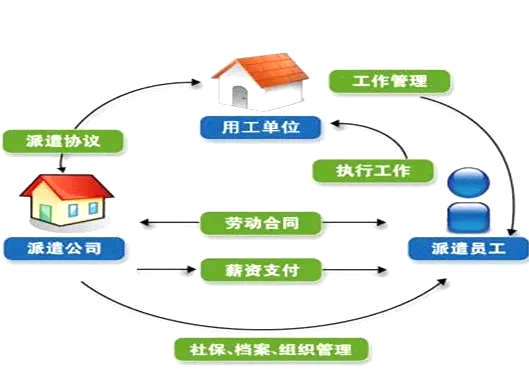 劳务派遣和劳务分包涉税区别是什么？